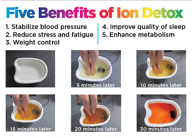 íon detox.png