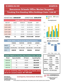 Orlando Office Market Second Quarter 2024