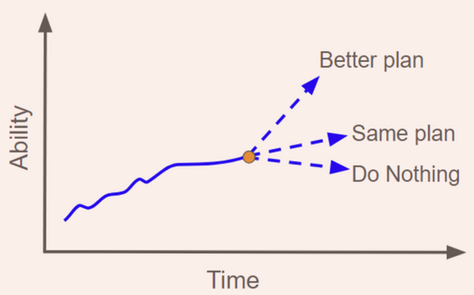 Feedback is your secret weapon for rapid self-development: Part 1, Why We Need It But Avoid It