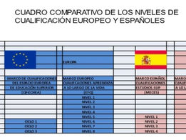 Nuevo umbral salarial para la Tarjeta Azul-UE en España (2026)