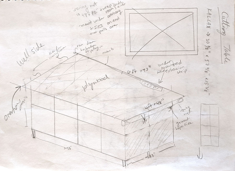 Line drawing draft of a crafting table with descriptions. At one end of the table where there is overhang, a tube is drawn just below the overhang and labeled "ironing mat."