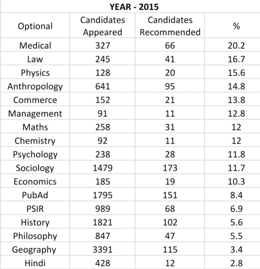 UPSC Law Optional Subject Should You take it? (pros and cons)