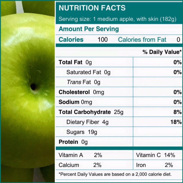 The only ingredient you need to look for on a food label