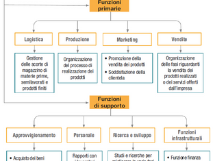 L'Azienda