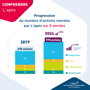 Comprendre L'apes en 30 secondes