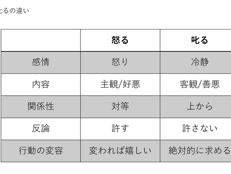 「怒る」と「叱る」:心理士が解説する、子育てで使い分ける感情とルールの伝え方