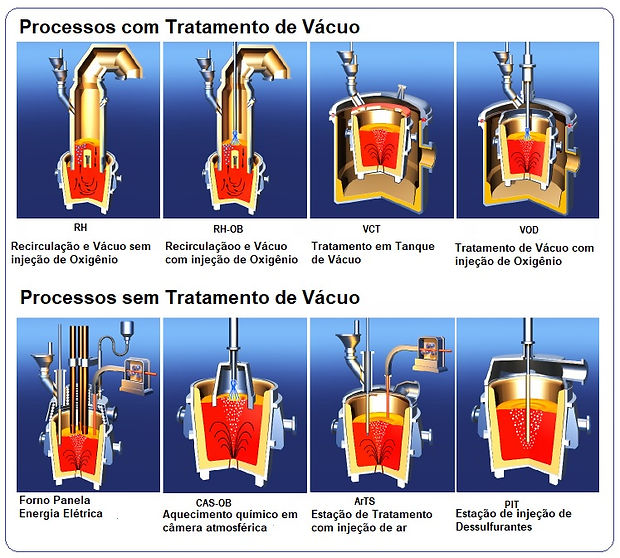 Processos_de_Refino_Secundário.jpg