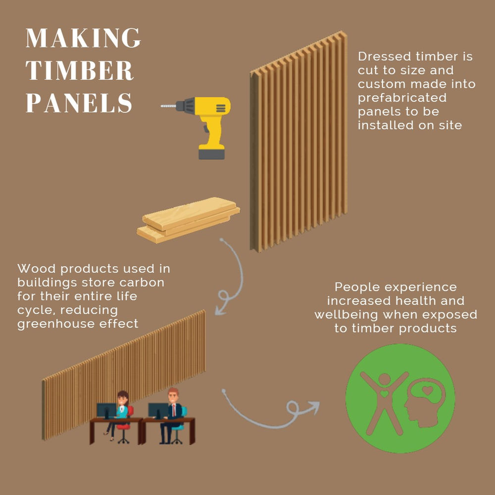 Timber Production Process