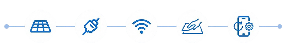 icônes wifi