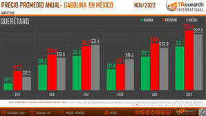 AUMENTA PRECIO DE GASOLINA EN QUERÉTARO