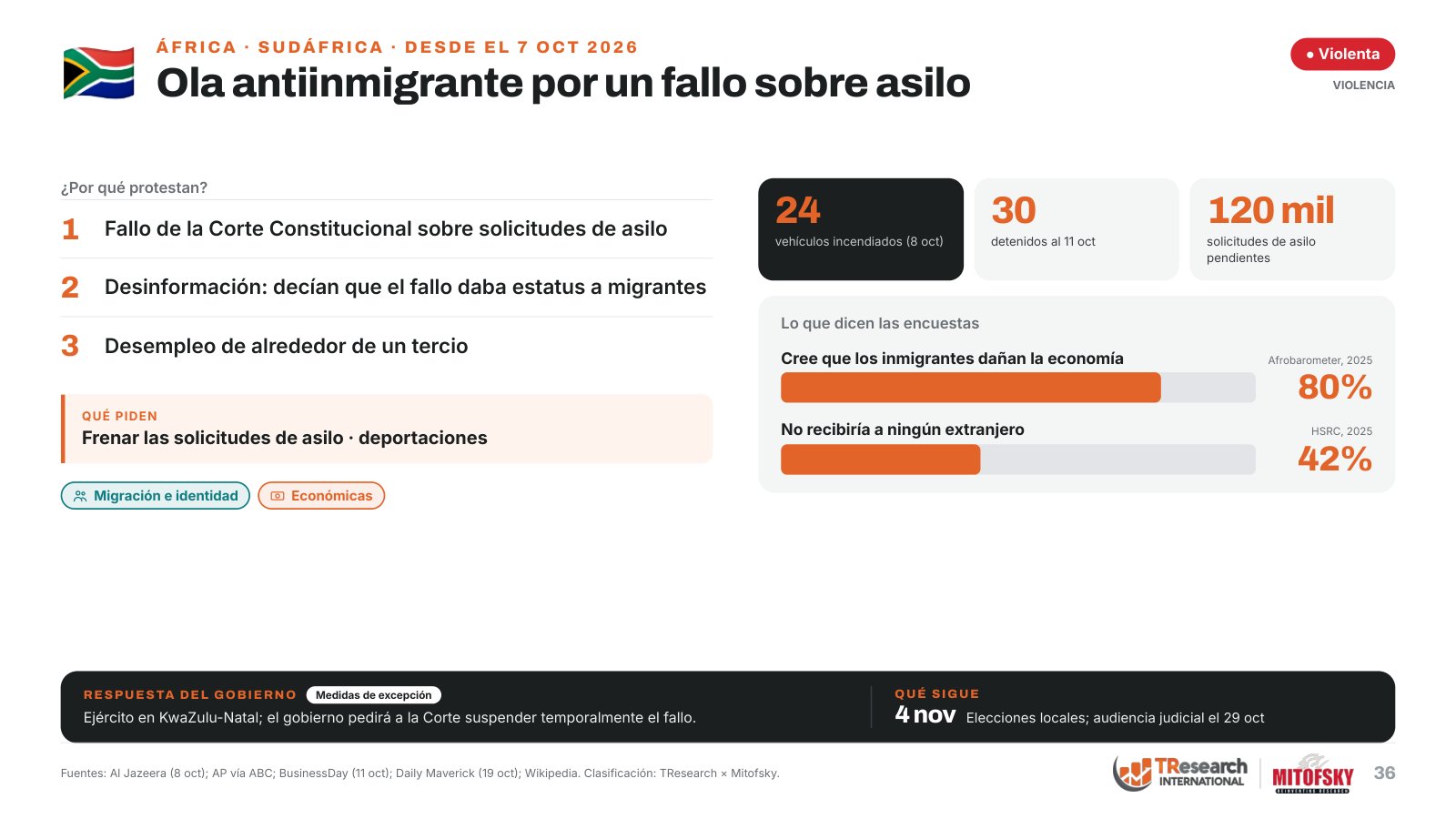 Conflictos sociales en el mundo: 38 protestas, sus causas y lo que dicen las encuestas · lámina 36