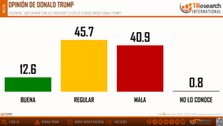 *TRUMP Y MÉXICO: PERCEPCIONES Y EXPECTATIVAS*