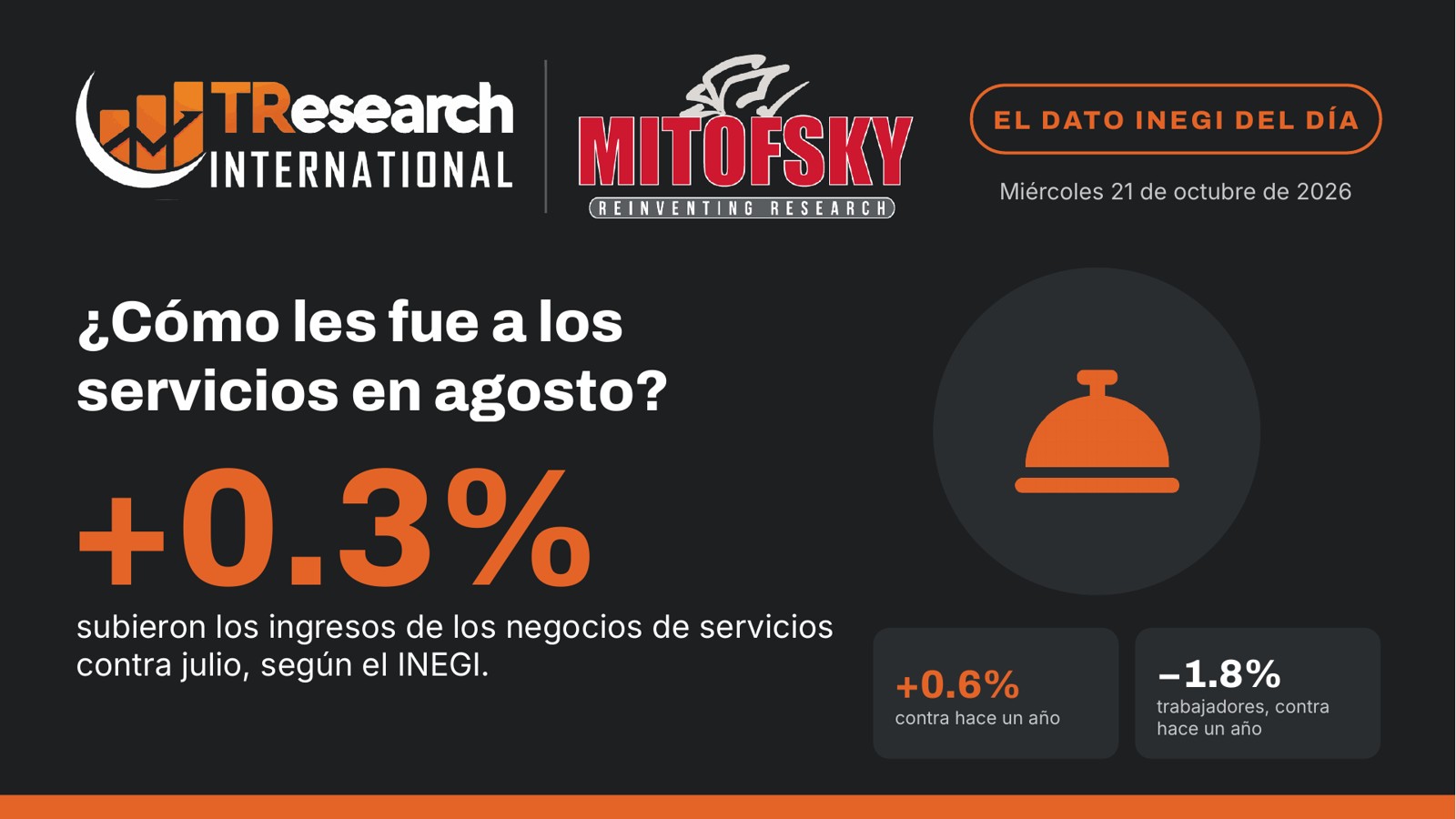 ¿Cómo les fue a los servicios en agosto? · Dato INEGI del día