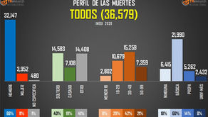 HOMBRES MAYORES VICTIMAS DE HOMICIDIOS.