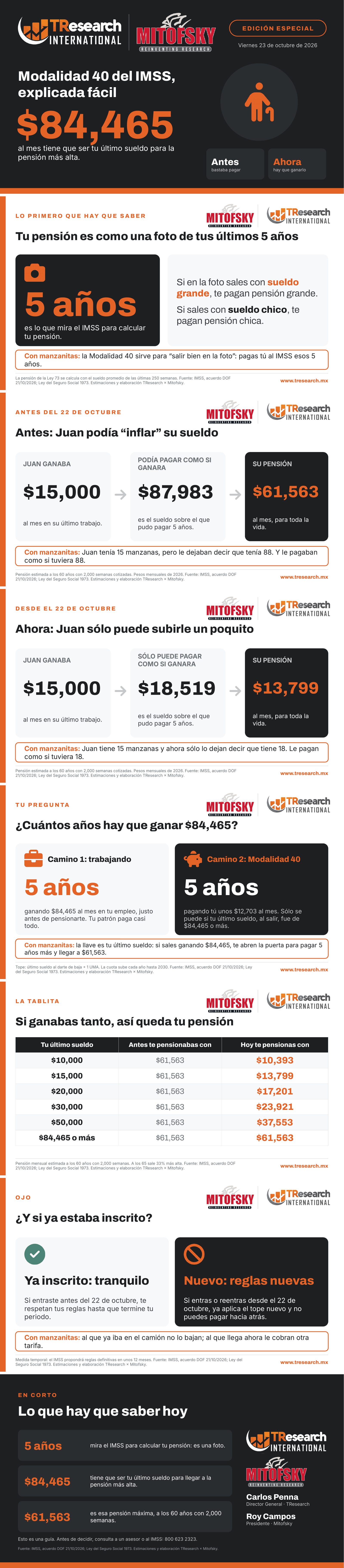 Modalidad 40 del IMSS, explicada fácil · láminas