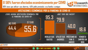 COVID AFECTA ECONOMIA