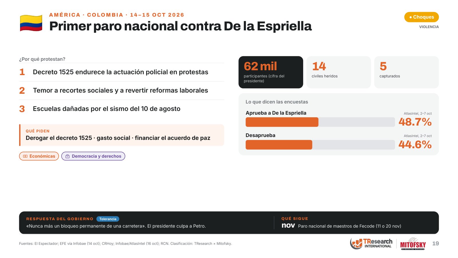 Conflictos sociales en el mundo: 38 protestas, sus causas y lo que dicen las encuestas · lámina 19