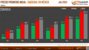 DISMINUYE PRECIO DE GASOLINA EN COAHUILA