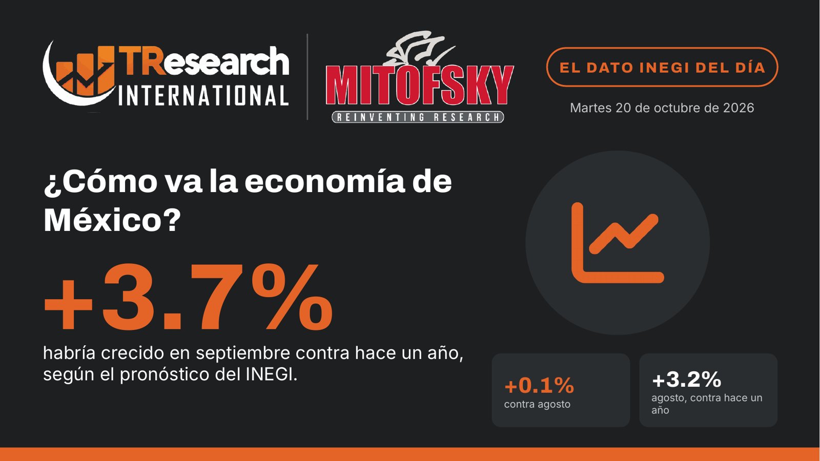 ¿Cómo va la economía de México? · Dato INEGI del día