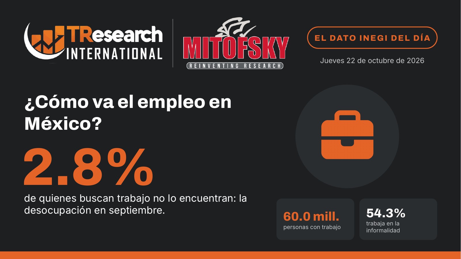 ¿Cómo va el empleo en México? · Dato INEGI del día