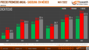 AUMENTA PRECIO DE GASOLINA EN ZACATECAS