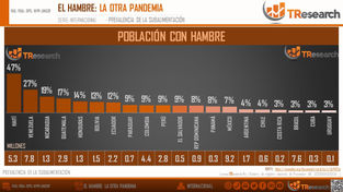 HAITÍ PAÍS CON MÁS HAMBRE