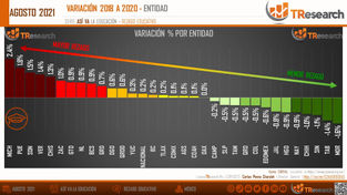 MICHOACAN ESTADO CON MAYOR REZAGO EDUCATIVO