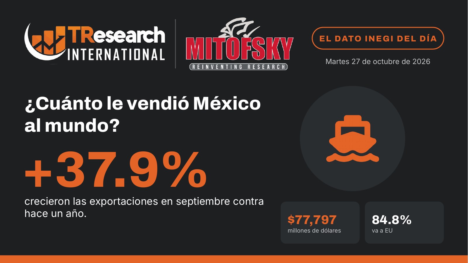 ¿Cuánto le vendió México al mundo? · Dato INEGI del día
