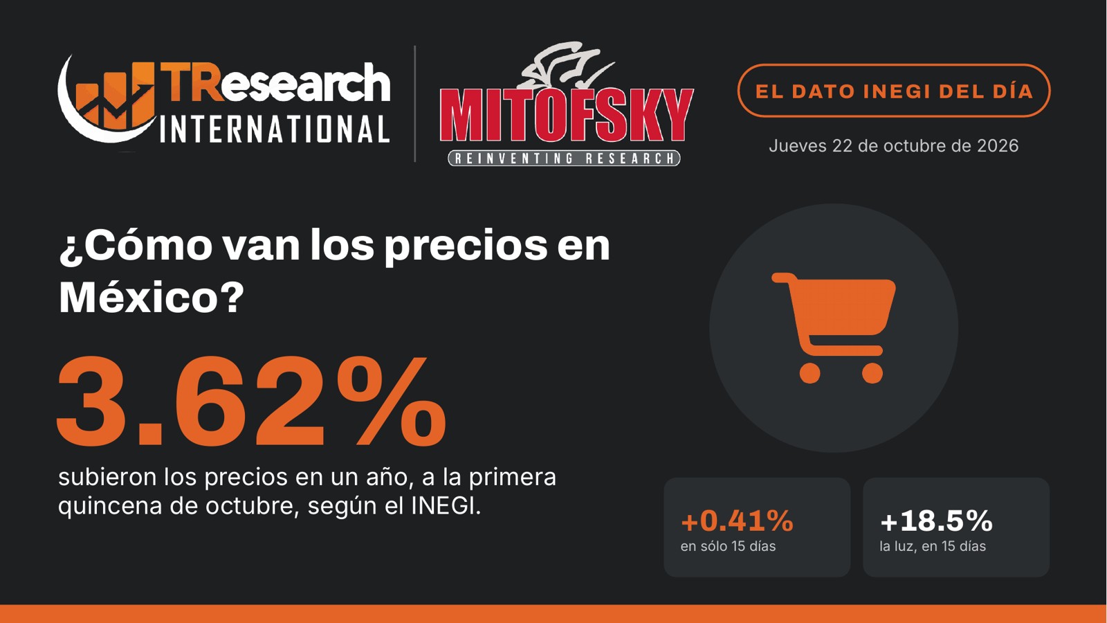 ¿Cómo van los precios en México? · Dato INEGI del día
