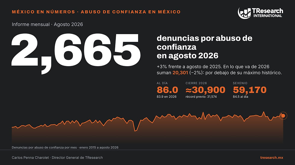 Abuso de confianza en México, agosto 2026
