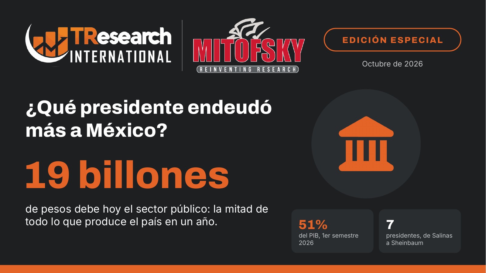 ¿Qué presidente endeudó más a México? · Edición especial: la deuda pública de Salinas a Sheinbaum