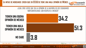 ENCUESTA: LA CRECIENTE INSEGURIDAD