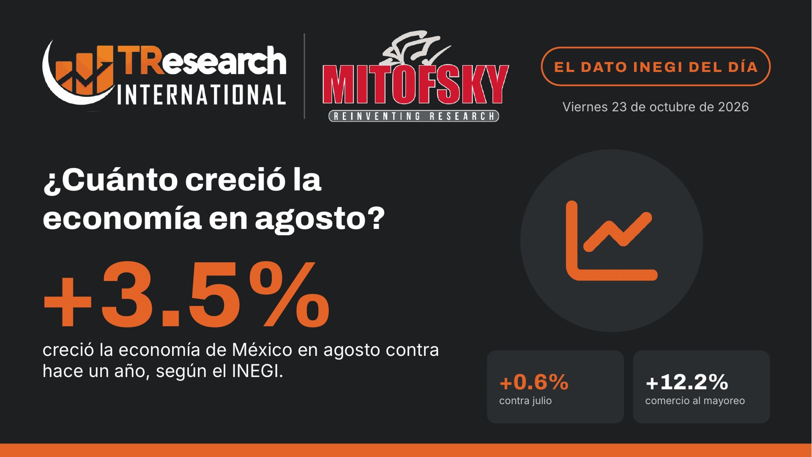 ¿Cómo va la economía de México? · Dato INEGI del día