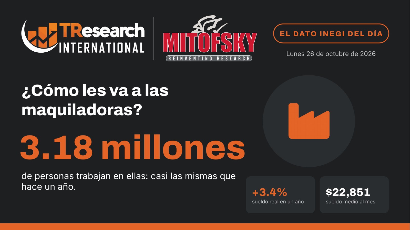 ¿Cómo les va a las maquiladoras? · Dato INEGI del día