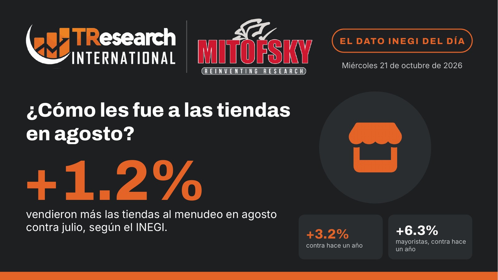 ¿Cómo les fue a las tiendas en agosto? · Dato INEGI del día