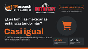 Dato INEGI: Consumo de las familias
