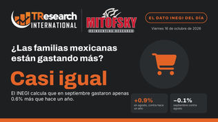 Dato INEGI: Consumo de las familias
