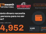 Dato INEGI: Líneas de pobreza