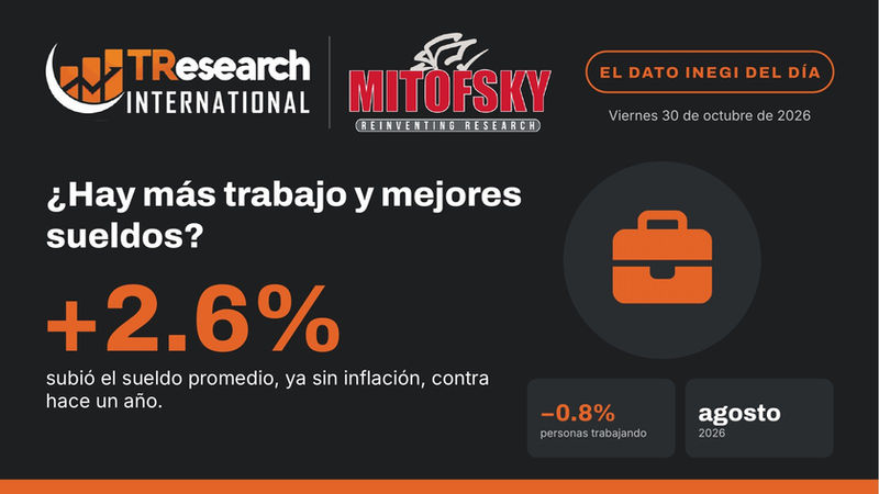 ¿Hay más trabajo y mejores sueldos? · Dato INEGI del día