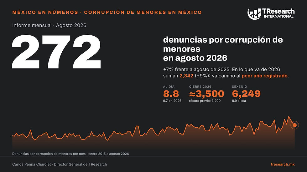 Corrupción de menores en México, agosto 2026