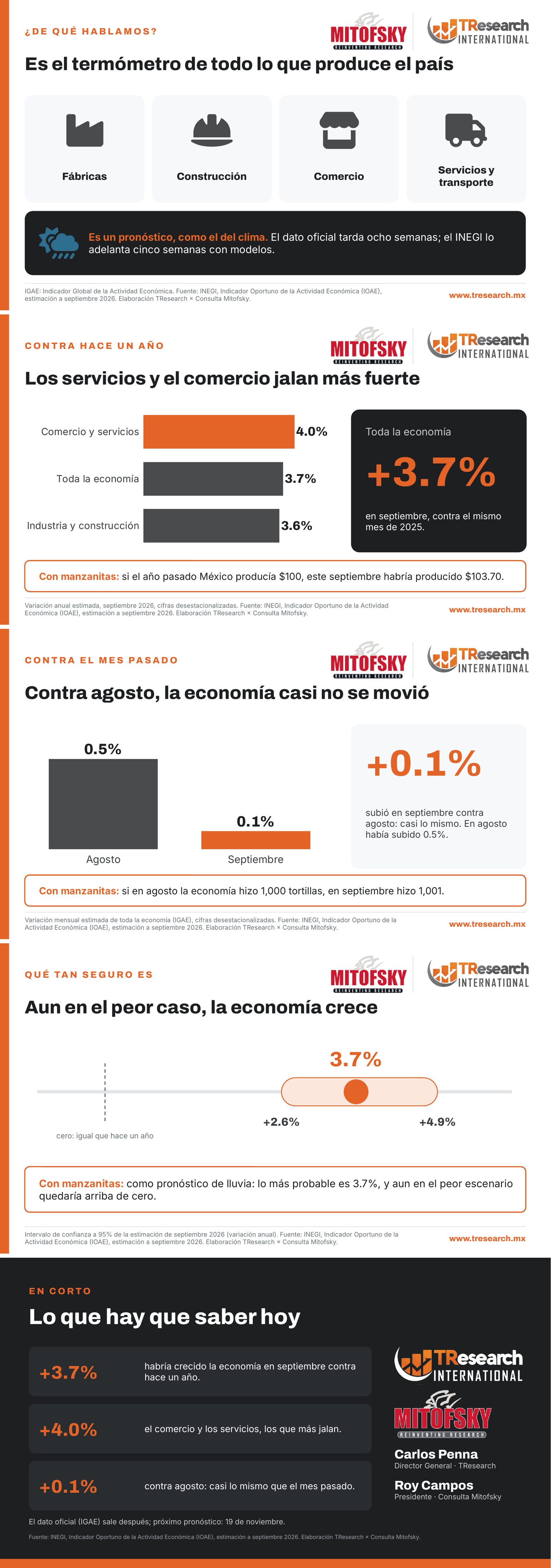 Economía de México · láminas