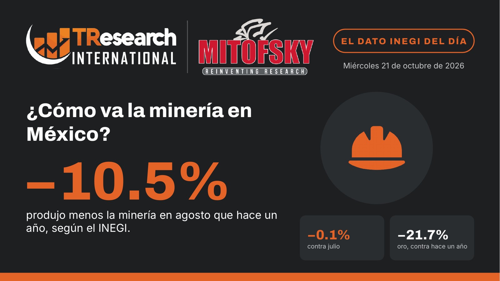 ¿Cómo va la minería en México? · Dato INEGI del día