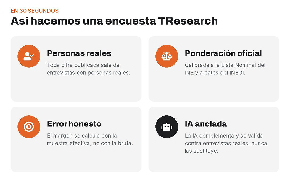 Así hacemos una encuesta TResearch, en 30 segundos