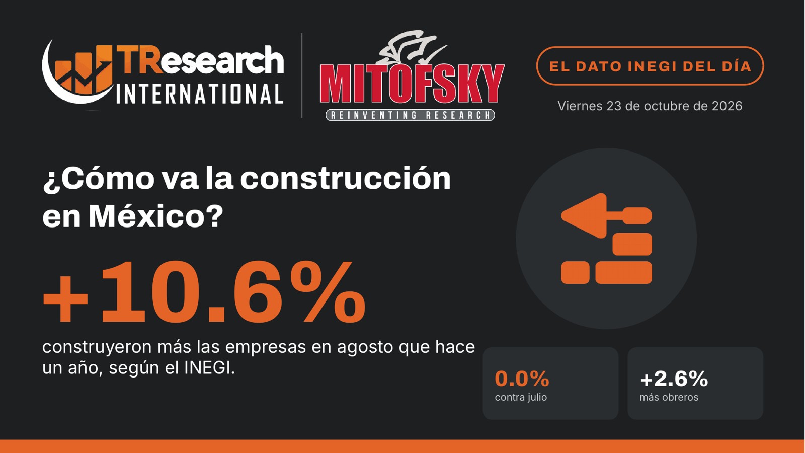 ¿Cómo le fue a la construcción en México? · Dato INEGI del día