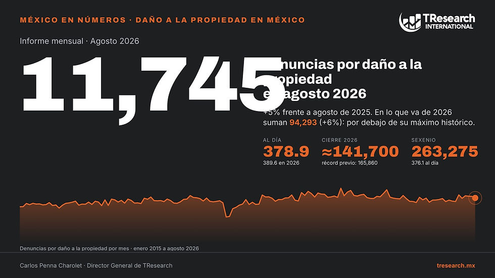 Daño a la propiedad en México, agosto 2026