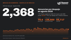 Despojo en México, cifras históricas, agosto 2026