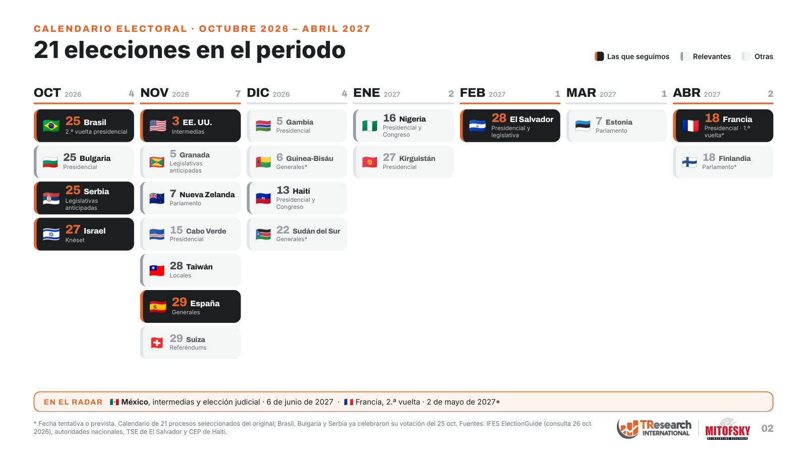 Calendario electoral internacional de octubre de 2026 a abril de 2027