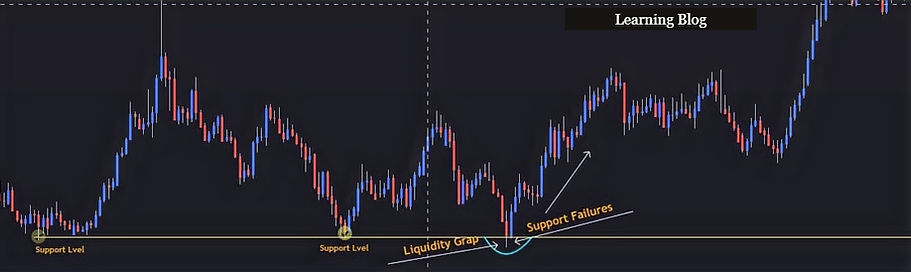 EURUSD Support Liquidity smc