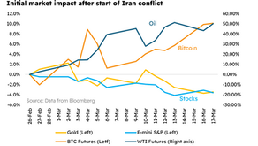 Digital assets during times of great geopolitical uncertainty