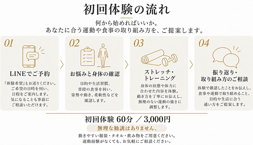 あなたに合う運動と食事の提案.png